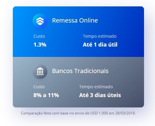 Como receber do Adsense em reais e outros pagamentos do exterior? - receber do Adsense em reais Guias remessa online menor