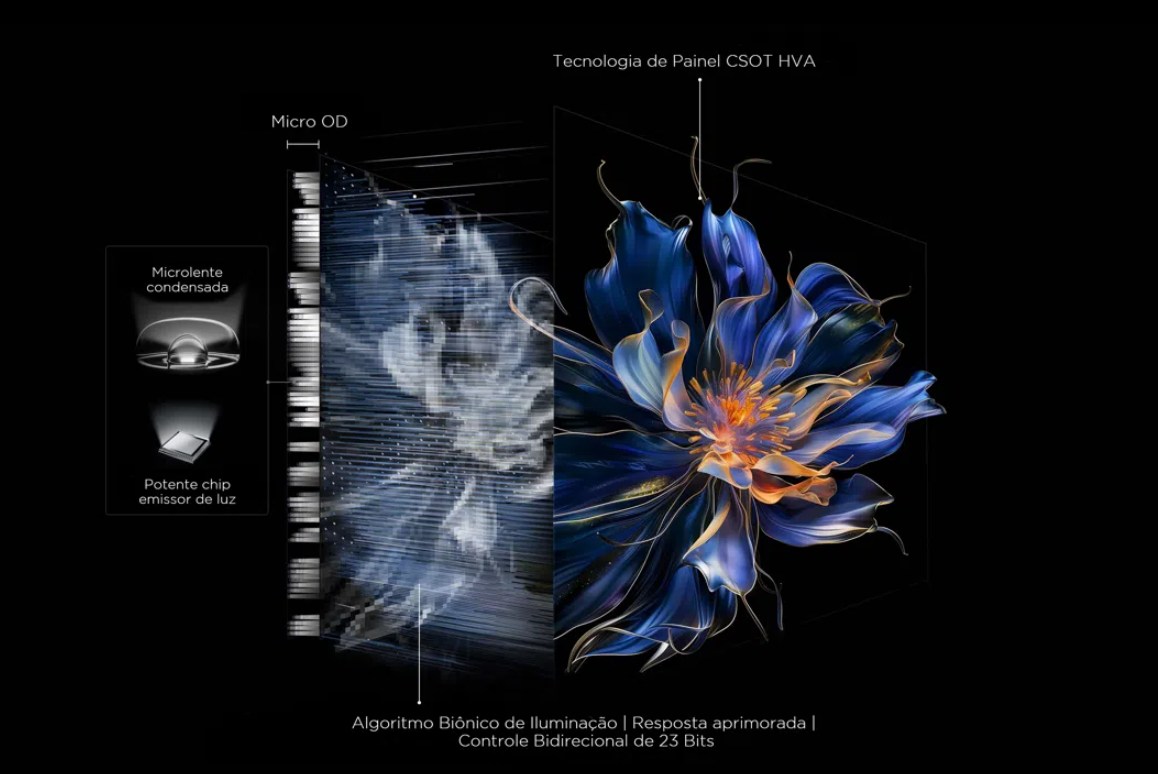 Comparativo de SmartTVs TCL C6K vs C6KS vs P7K de 50 a 75 Polegadas. Saiba qual escolher. - TCL Reviews painel da mini led tcl algoritmo de iluminação qled da TCL