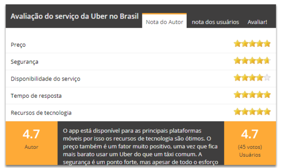 Como viajar de graça usando código promocional na Uber - uber Dicas para economizar avaliação uber brasil pegadesconto