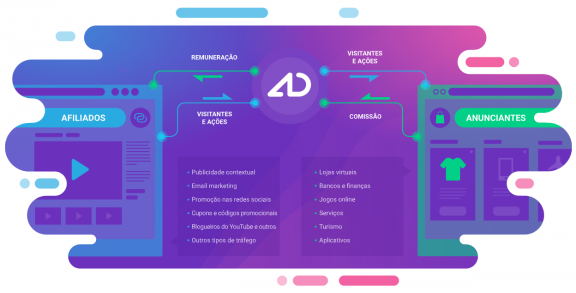 Quais os melhores programas de afiliados do Brasil? - melhores programas de afiliados Ganhar dinheiro na internet como funciona admitad