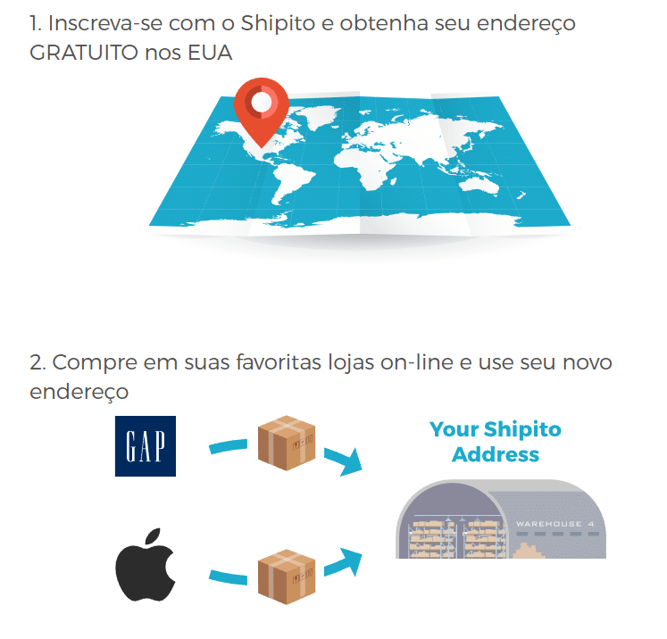Como comprar em sites e lojas internacionais que não enviam para o Brasil? - comprar em sites e lojas internacionais Guias como funciona shipito
