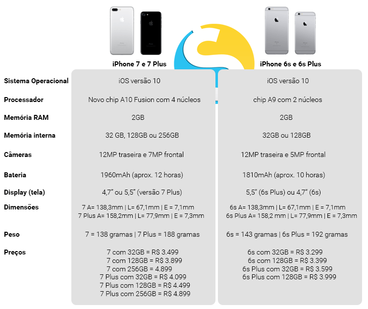 comparacao-iphone-7-vs-iphone-6