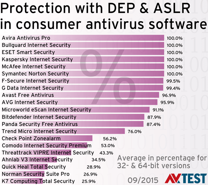 table avtest 2015